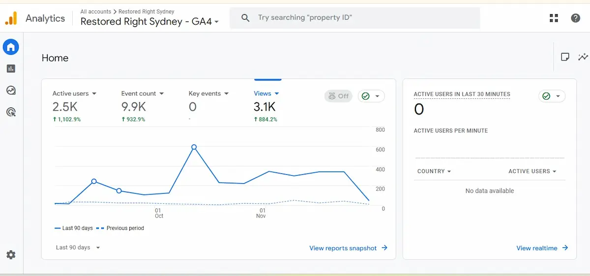 Medición de resultados en Google Analytics