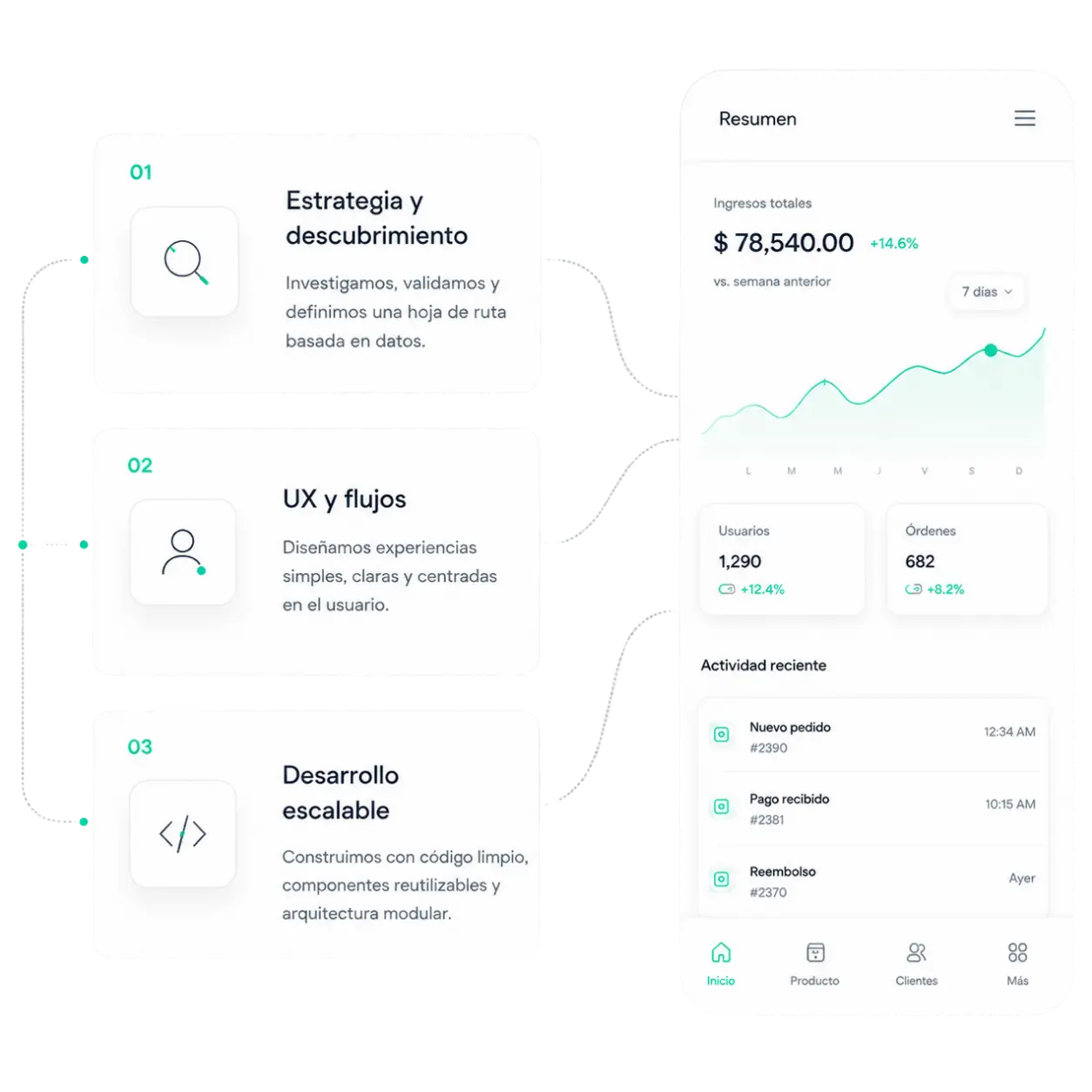 Proceso de diseño y desarrollo de apps a medida