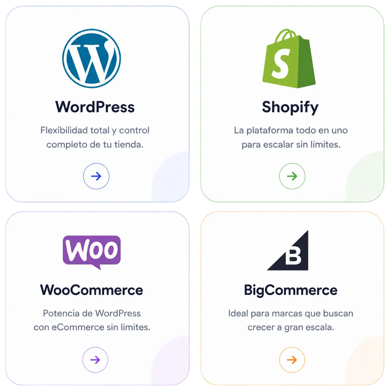 Plataformas de desarrollo ecommerce: WordPress, Shopify, WooCommerce y BigCommerce